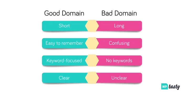 Want to know how to create a website for affiliate marketing? Tasty Links makes it easy!
