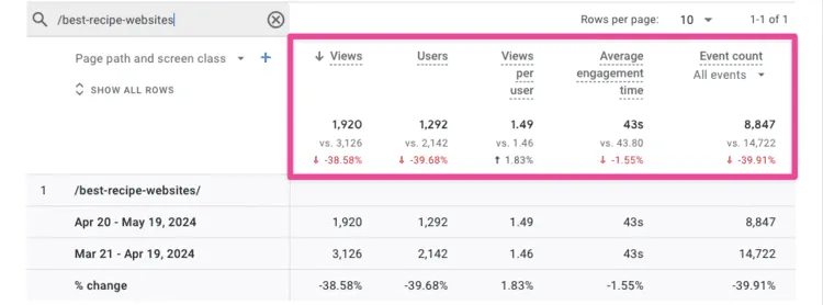 An example image of step 1 of how to update old blog posts. Find your posts with potential using Google Analytics.