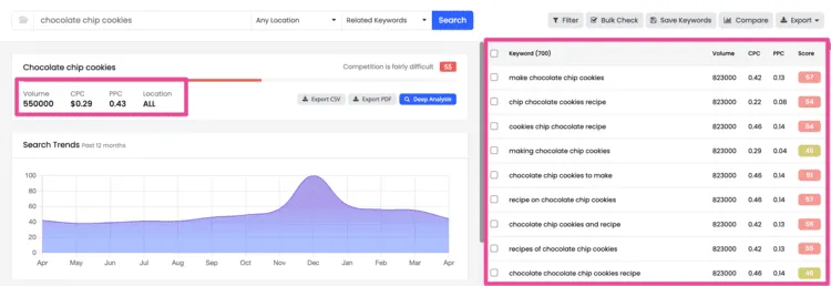 A screen shot of WordPress keyword research with KeySearch. An SEO Tool.