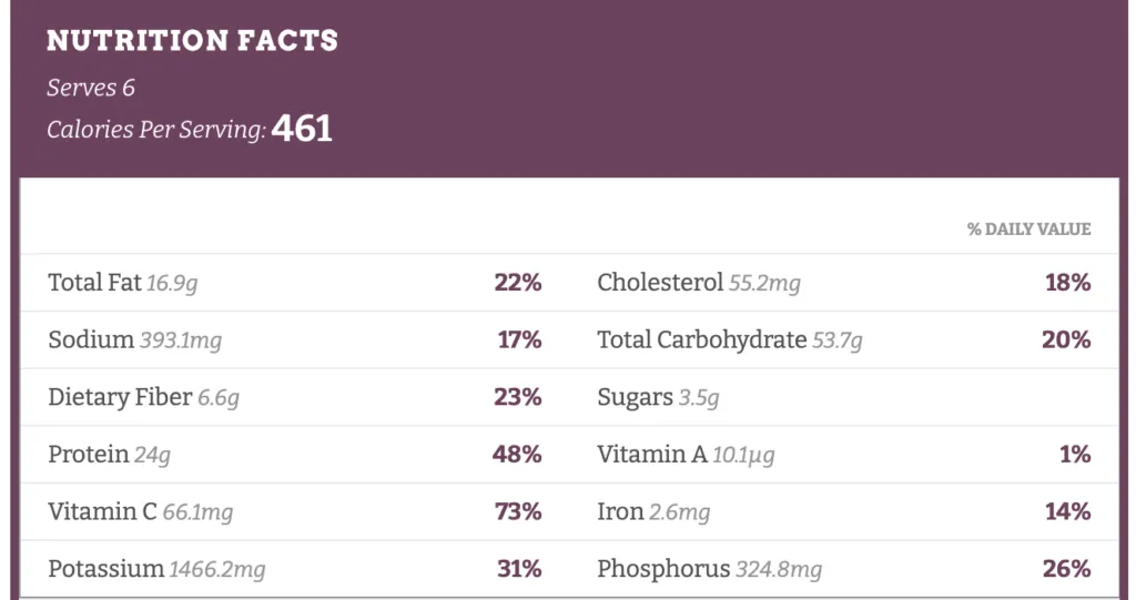 Wondering how to get nutrition facts for a recipe? It's easy with Nutrifox.