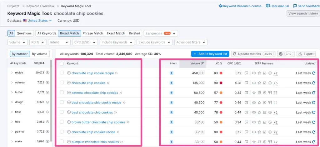 An example of using Semrush to do keyword research for WordPress.