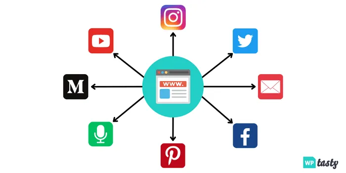Diagram showing a blog connected to multiple platforms like Pinterest, Instagram, Facebook, and YouTube