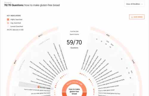 An image showing how to to keyword research with Answer the Public