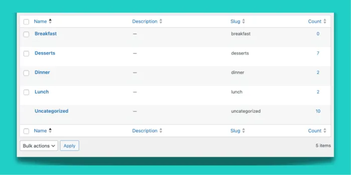 An image showing the categories area in WordPress. This example shows categories for meal type (breakfast, lunch, dinner), slug, and post count per category.
