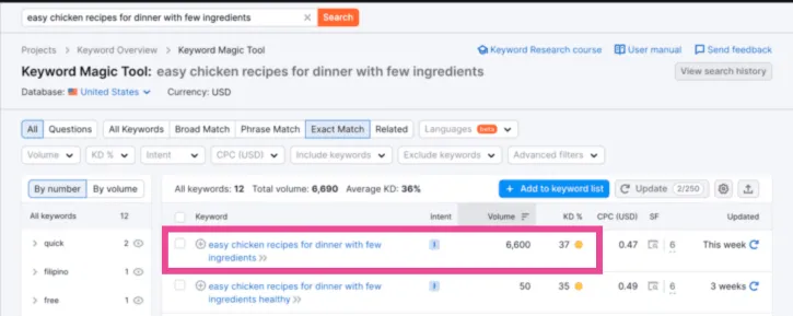 An example of a long tail keyword in Semrush. "easy chicken recipes for dinner with few ingredients"