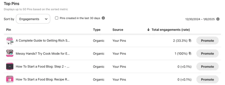 Pinterest Analytics table showing top Pins sorted by engagements, listing Pin titles, types, sources, and total engagement rates.