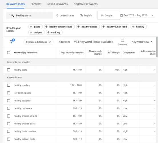 Google Keyword Planner is a free option to find keywords for cooking recipes