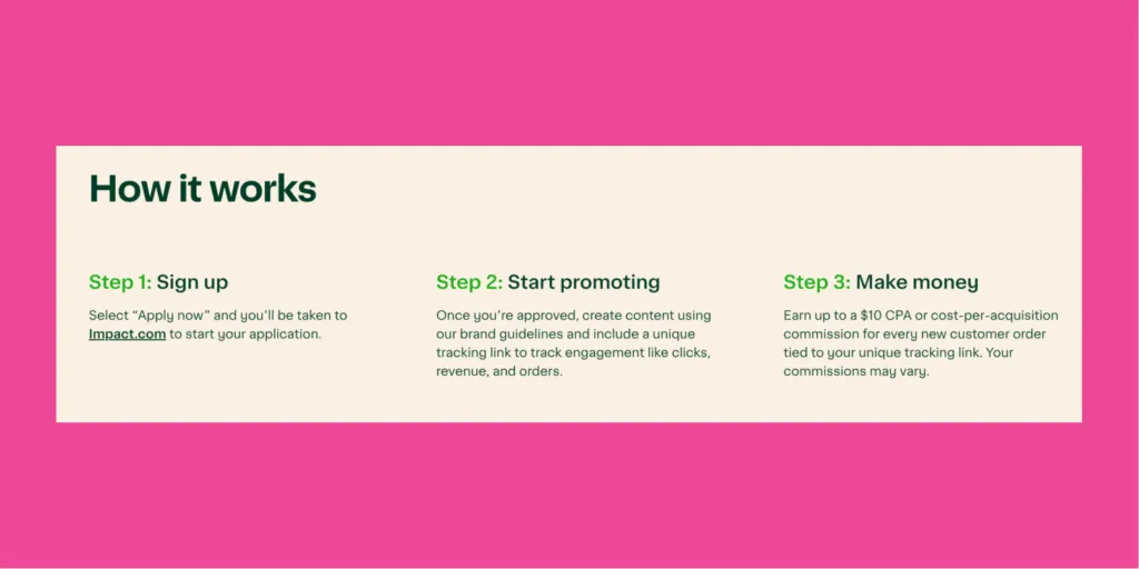 Instacart affiliate program ‘How it works’ graphic showing three steps: sign up, start promoting, and make money.