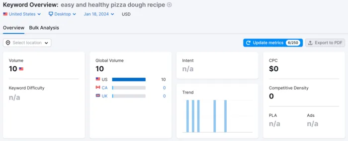an example of a long tail keyword with low volume search