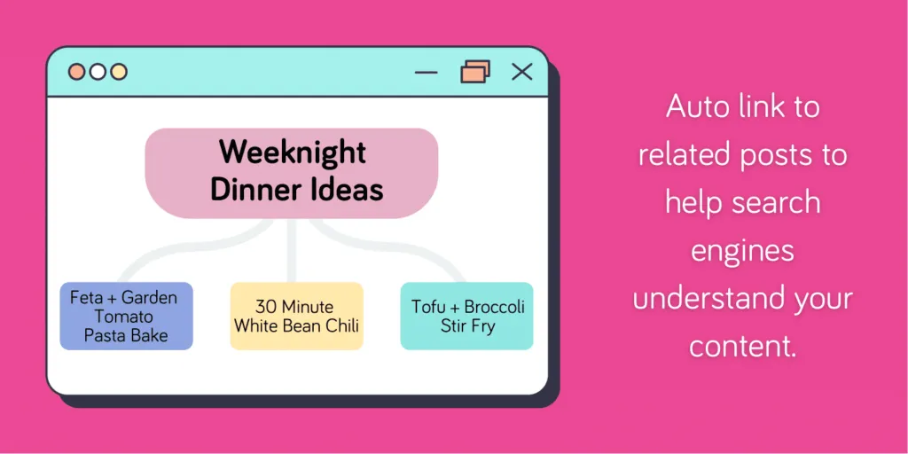Flowchart showing a blog post on Weeknight Dinner Ideas linking to related recipes like Feta + Garden Tomato Pasta Bake, 30 Minute White Bean Chili, and Tofu + Broccoli Stir Fry to help search engines understand connected content.
