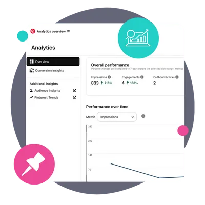 Understanding Pinterest analytics small featured image