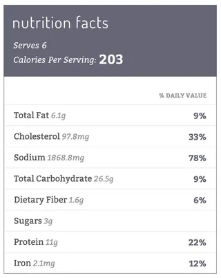 An example nutrition label created by Nutrifox