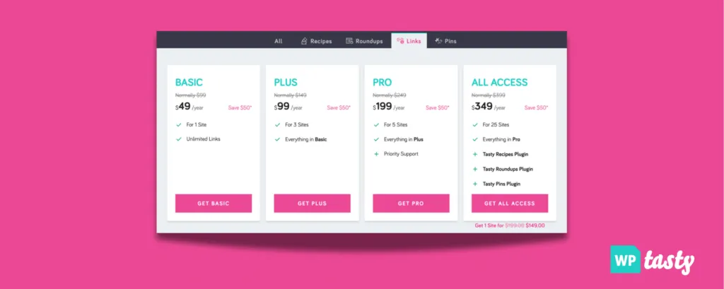 Tasty Links pricing plans for Basic, Plus, Pro, and All Access tiers, showing features and yearly discounts.