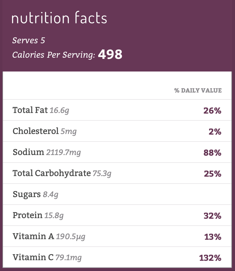 Nutrition label by Nutrifox