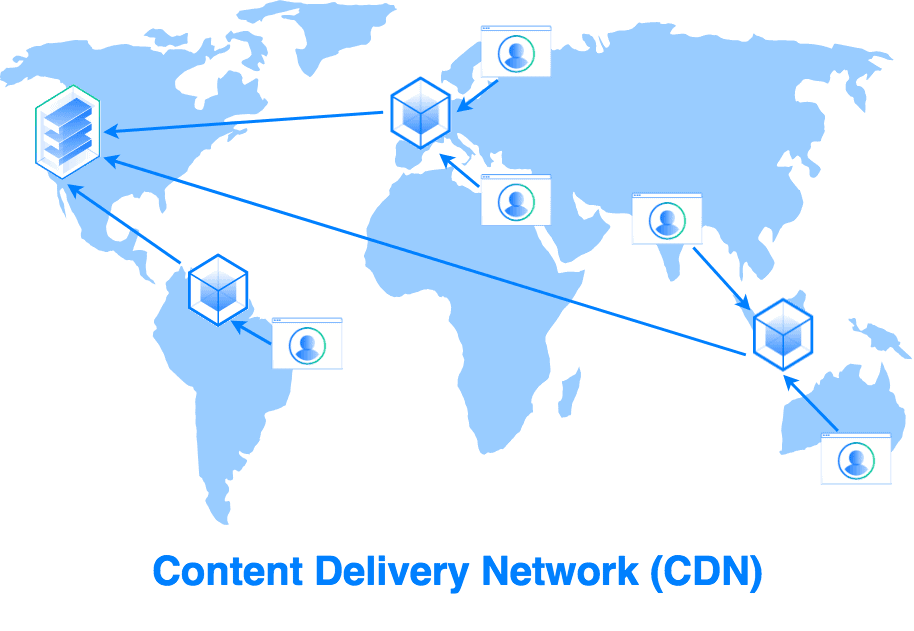 Image of CDN network.