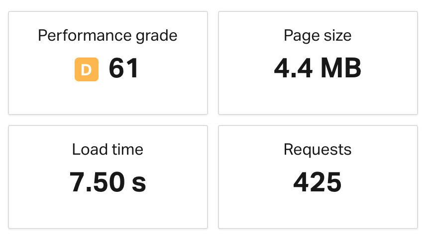 Example of Pingdom score.